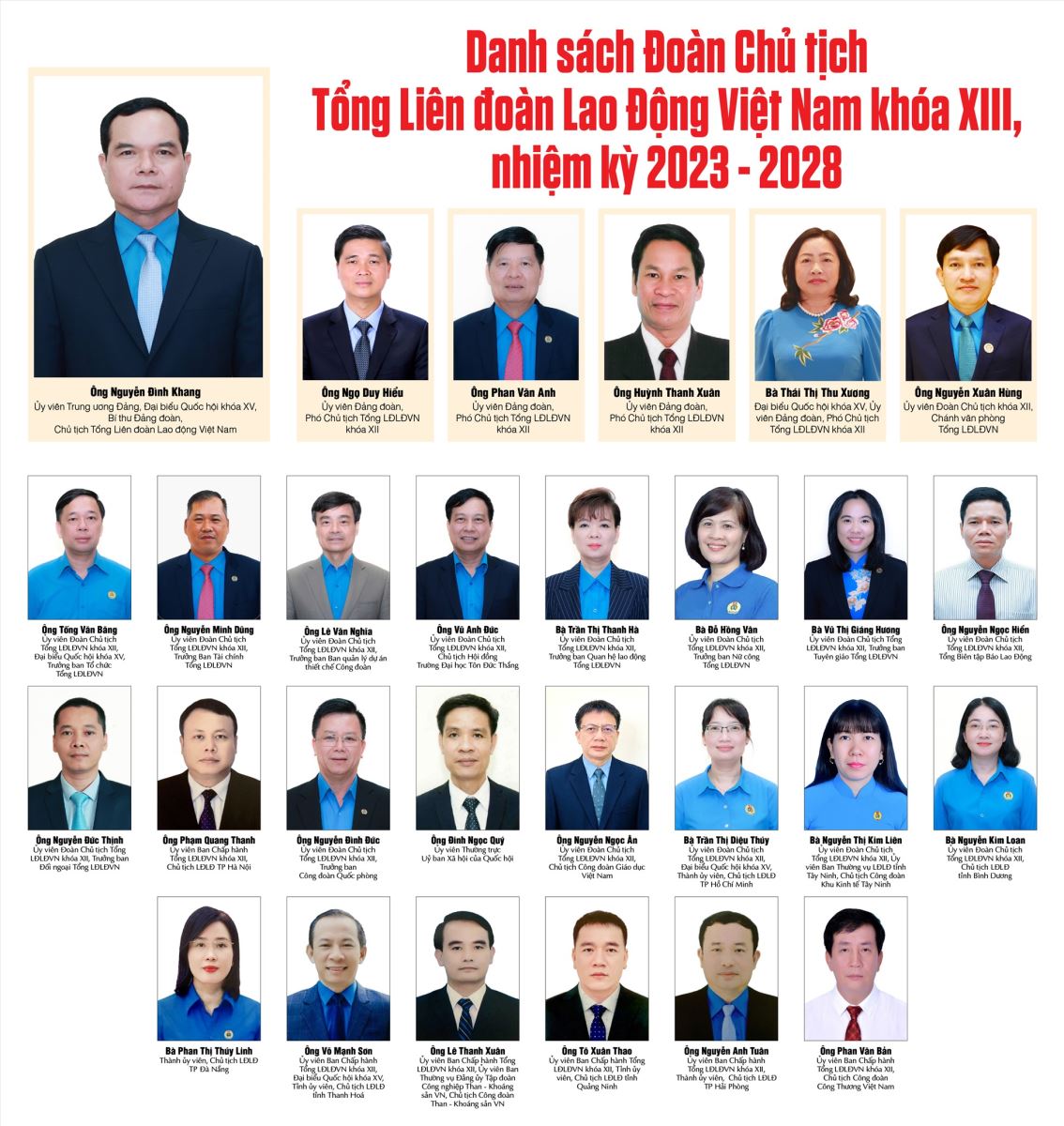Danh sách các đại biểu trúng cử Đoàn Chủ tịch Tổng Liên đoàn Lao động Việt Nam khoá XIII